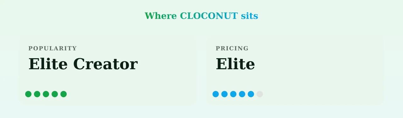 CLOCONUT — popularity and pricing tiers