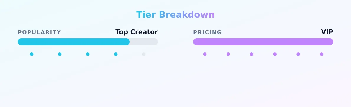 Cloe Elis — popularity and pricing tiers