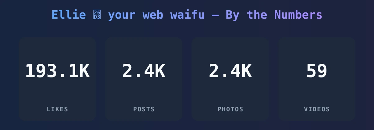 Ellie ⛓ your web waifu — content metrics