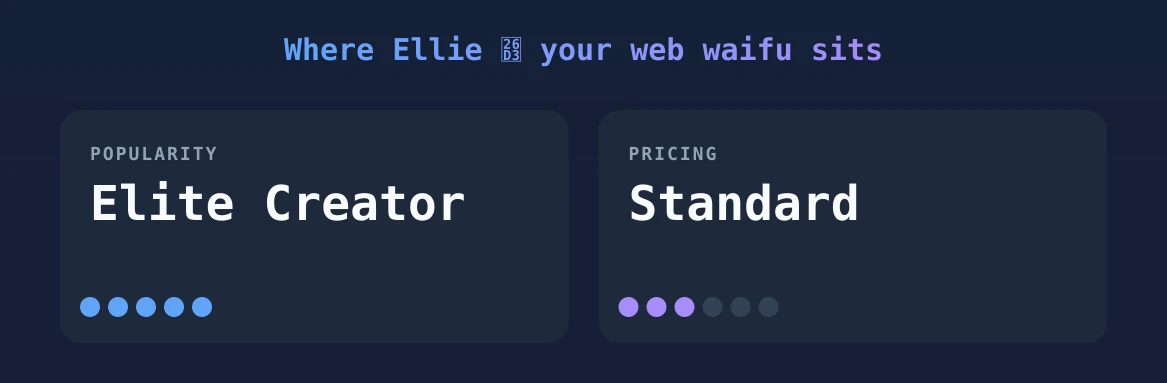 Ellie ⛓ your web waifu — popularity and pricing tiers