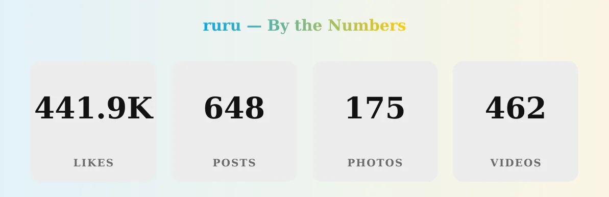 ruru — content metrics