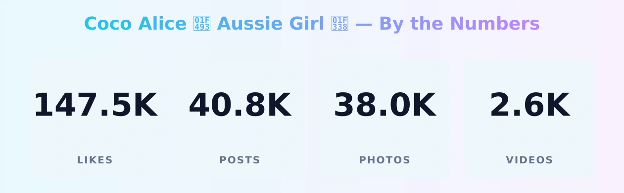 Coco Alice 💓 Aussie Girl 🌸 — content metrics