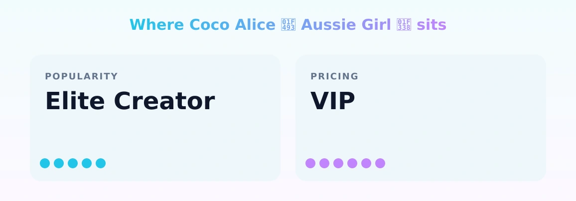 Coco Alice 💓 Aussie Girl 🌸 — popularity and pricing tiers