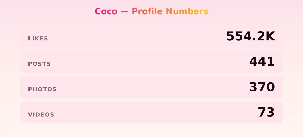 Coco — content metrics