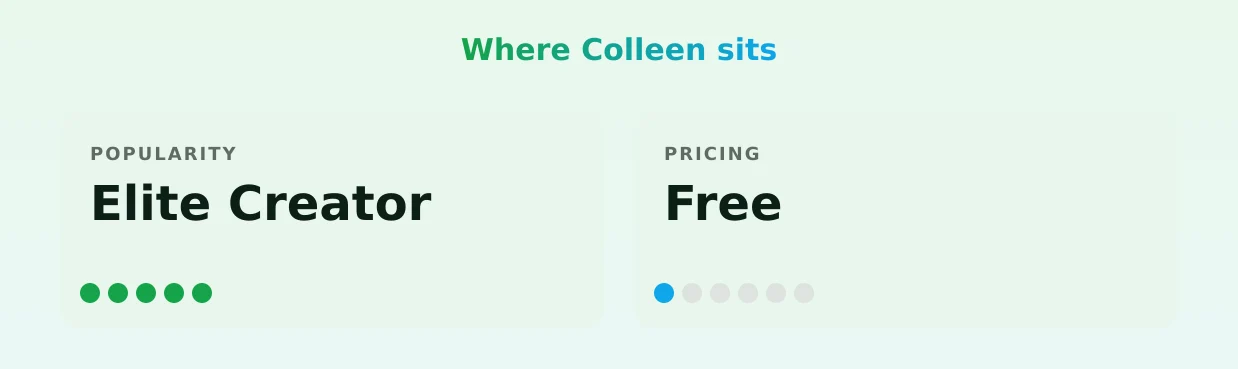 Colleen — popularity and pricing tiers