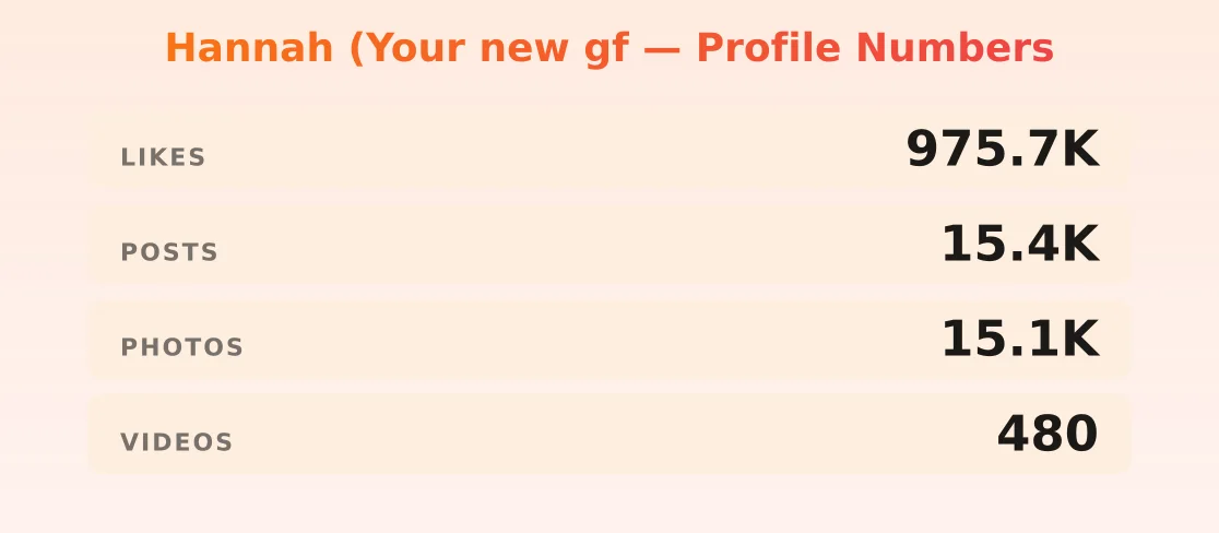 Hannah (Your new gf — content metrics