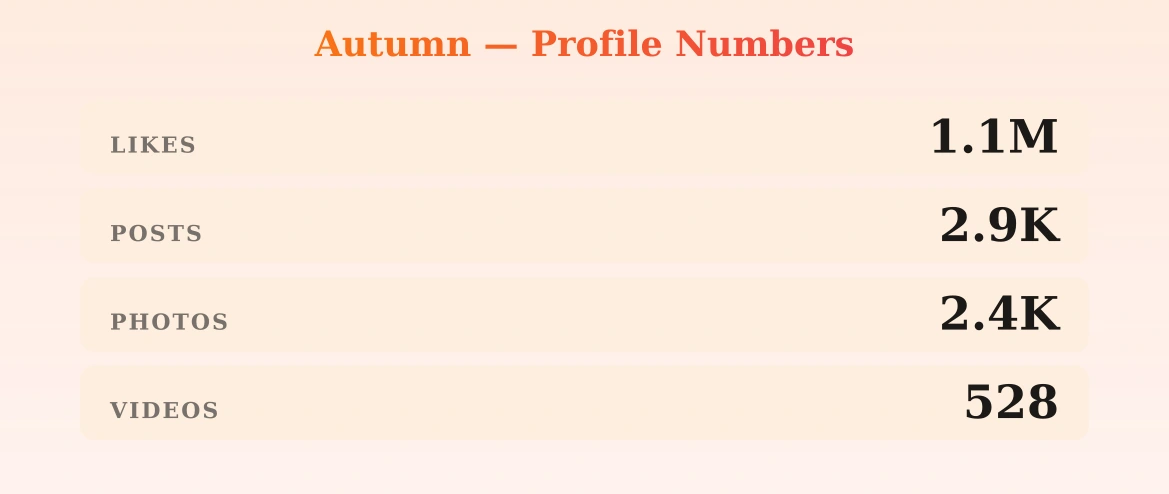 Autumn — content metrics