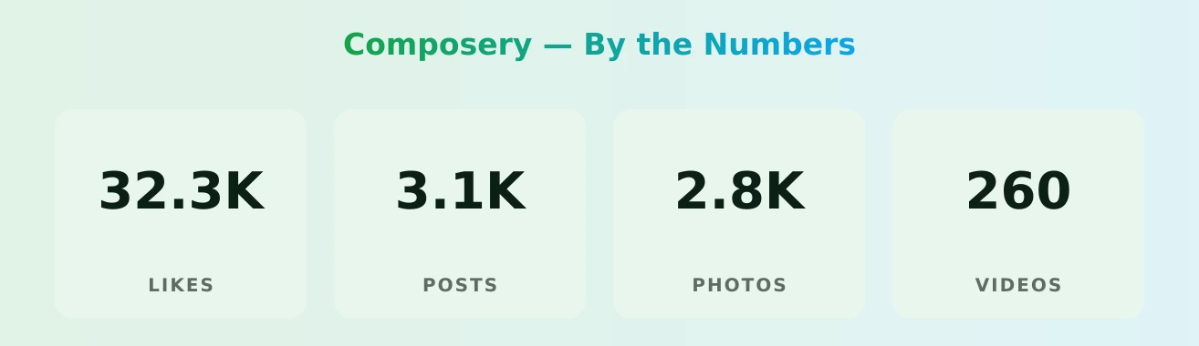 Composery — content metrics