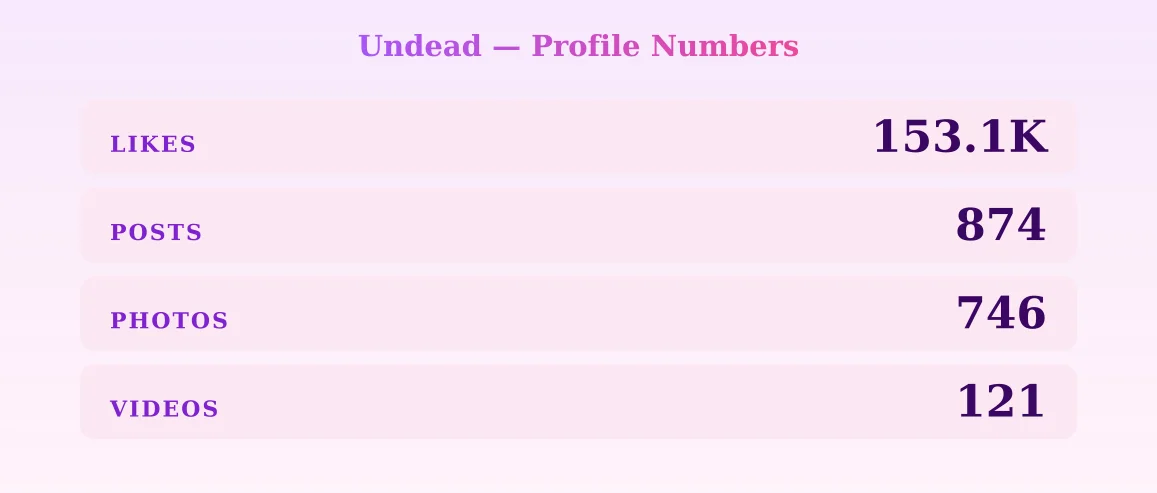 Undead — content metrics