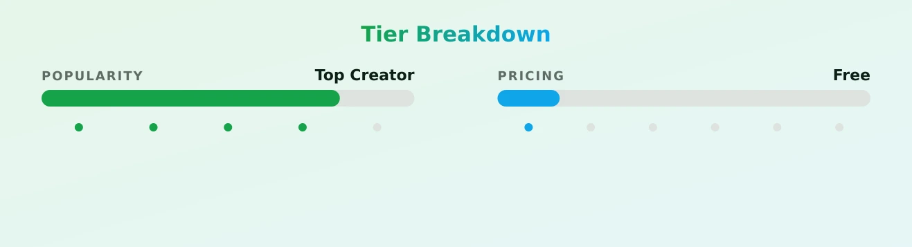 CooperHaze™ — popularity and pricing tiers