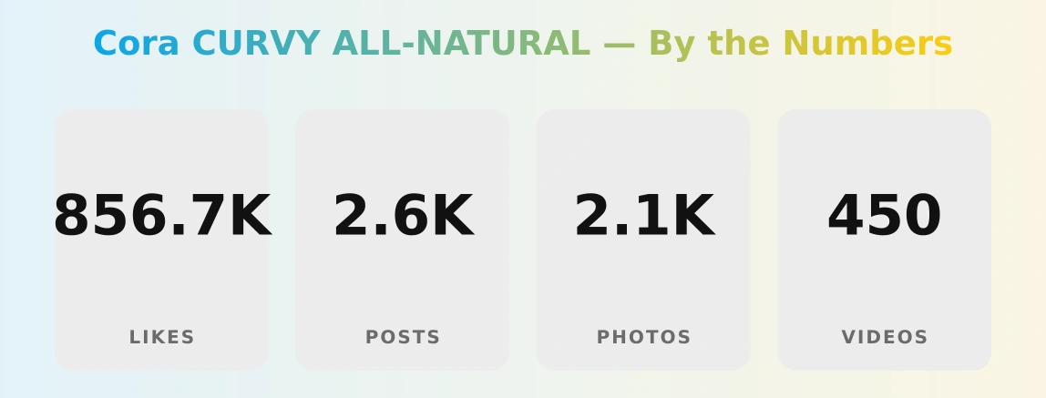 Cora CURVY ALL-NATURAL — content metrics