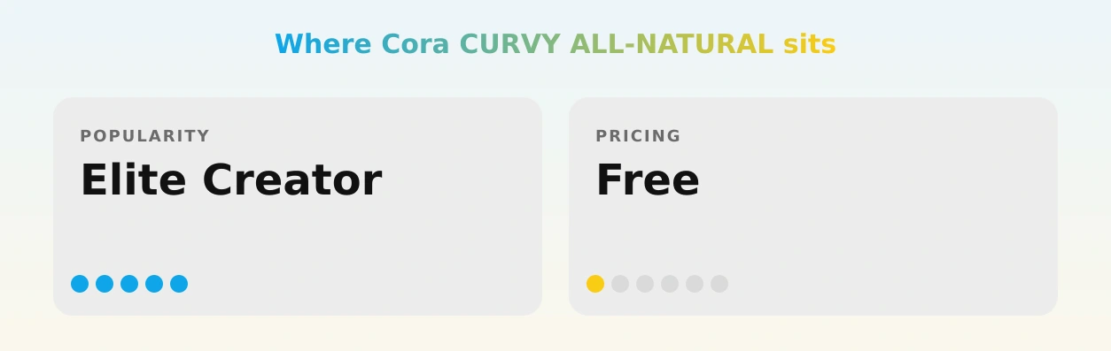 Cora CURVY ALL-NATURAL — popularity and pricing tiers