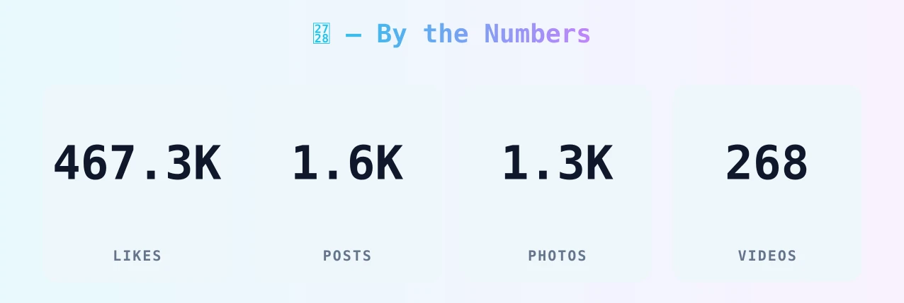 ✨ — content metrics