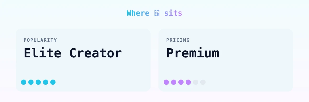 ✨ — popularity and pricing tiers