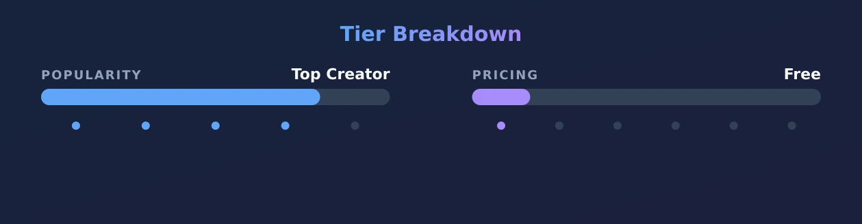 Corina Diaz🍑 — popularity and pricing tiers