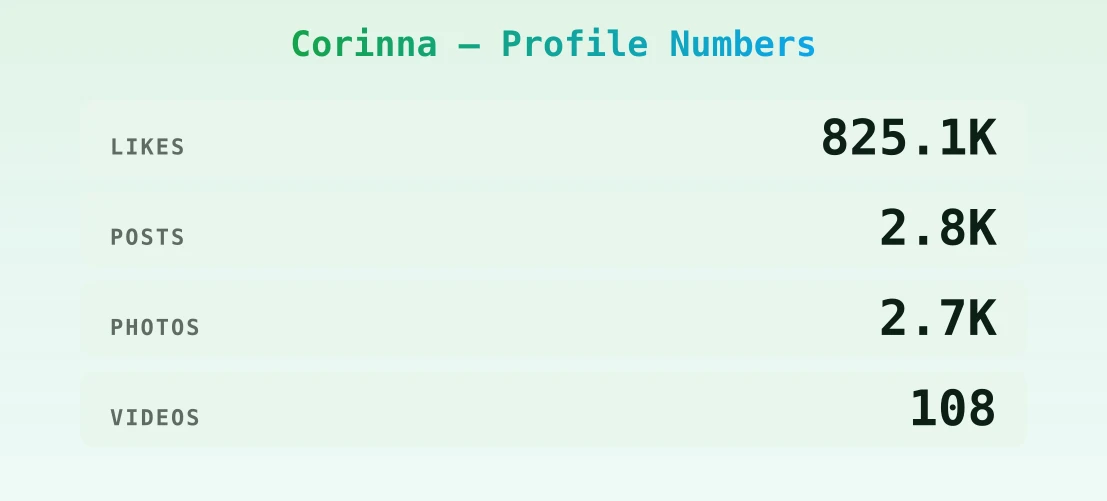 Corinna — content metrics