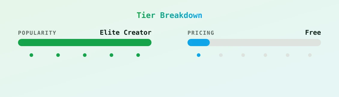 Corinna — popularity and pricing tiers