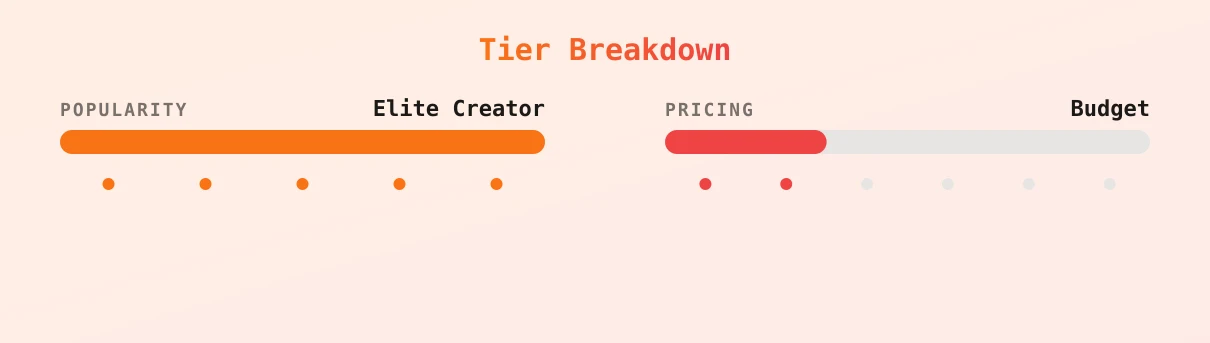 Cory Chase — popularity and pricing tiers