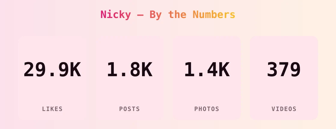 Nicky​​​ — content metrics