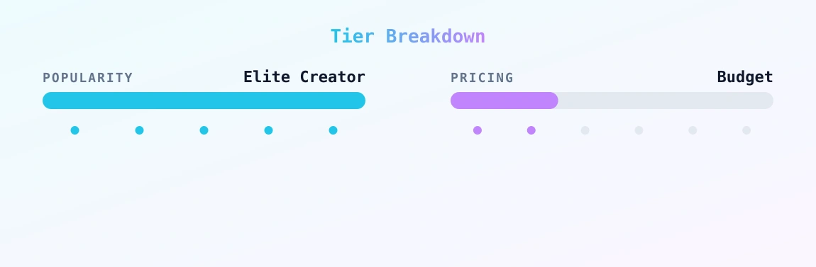 Alice CottonSox — popularity and pricing tiers