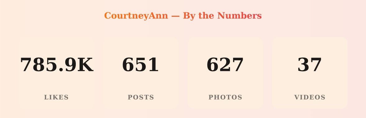 CourtneyAnn — content metrics