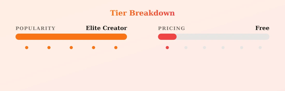CourtneyAnn — popularity and pricing tiers
