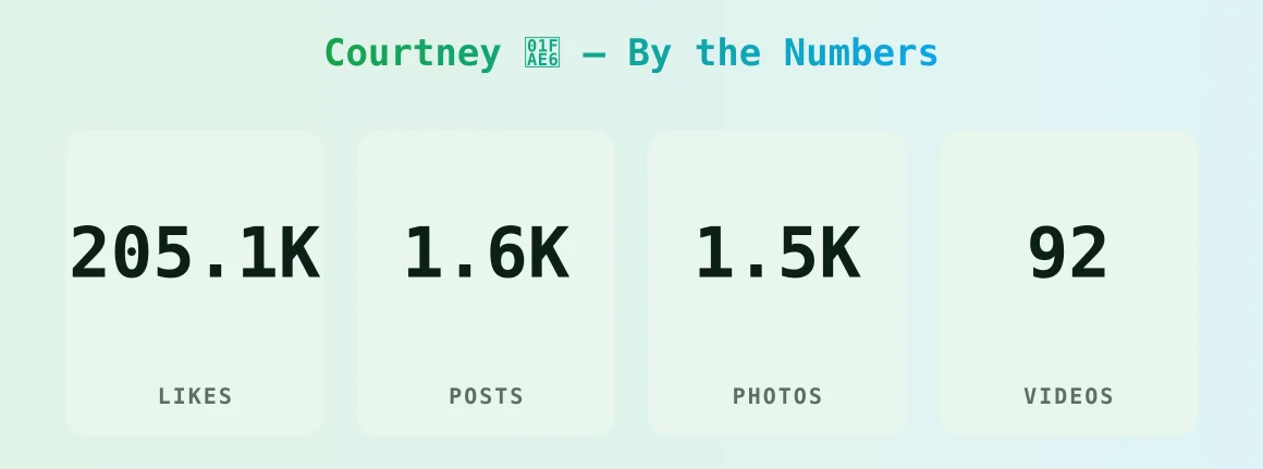 Courtney 🫦 — content metrics