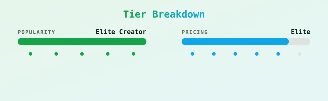 Courtney 🫦 — popularity and pricing tiers