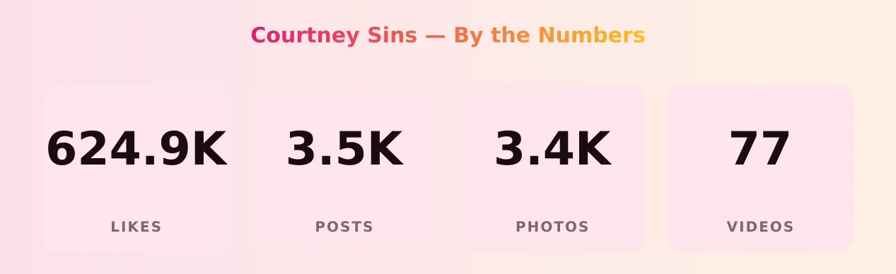 Courtney Sins — content metrics