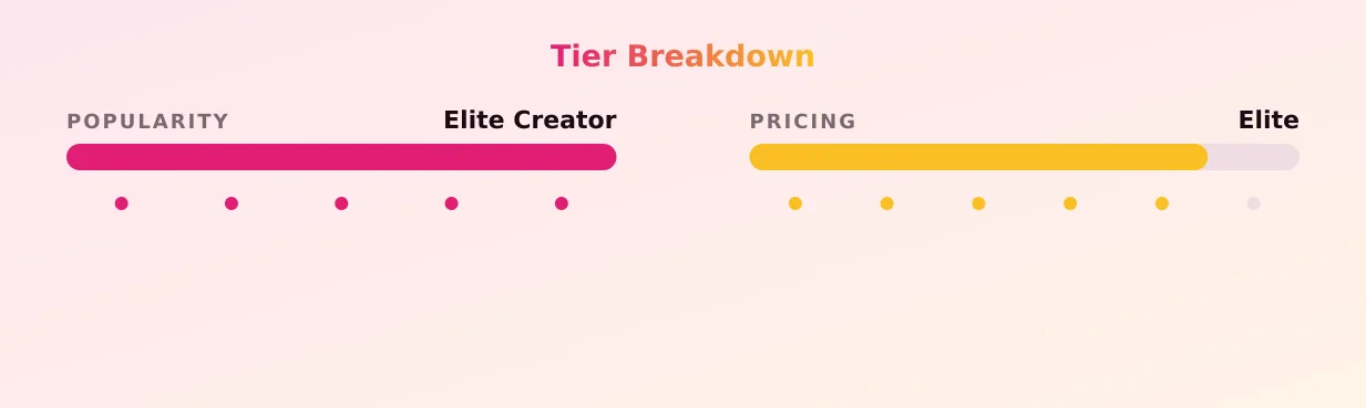 Courtney Sins — popularity and pricing tiers