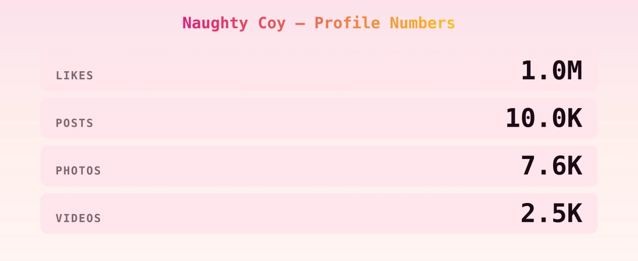 Naughty Coy — content metrics