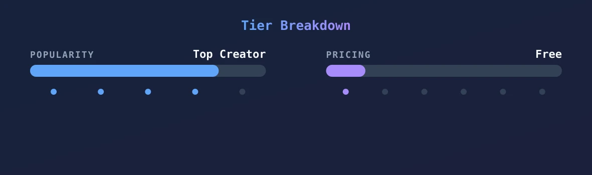 HAIRY PETITE MOR — popularity and pricing tiers