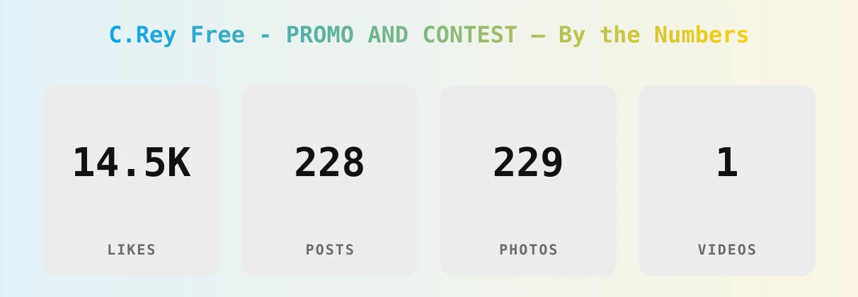 C.Rey Free - PROMO AND CONTEST — content metrics