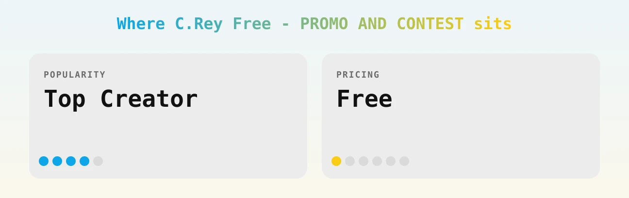 C.Rey Free - PROMO AND CONTEST — popularity and pricing tiers