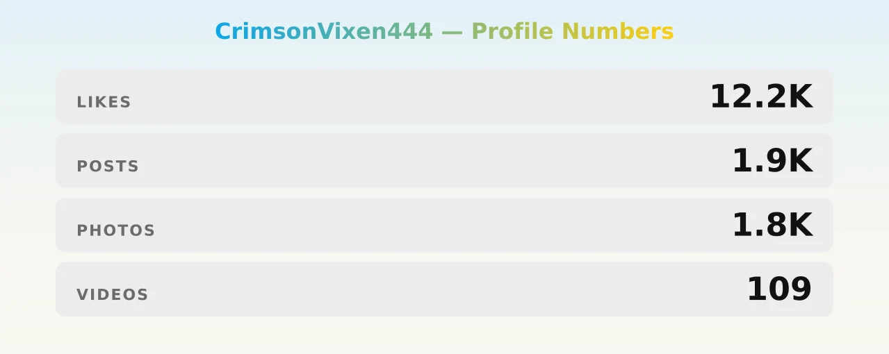 CrimsonVixen444 — content metrics