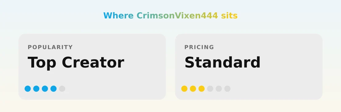 CrimsonVixen444 — popularity and pricing tiers