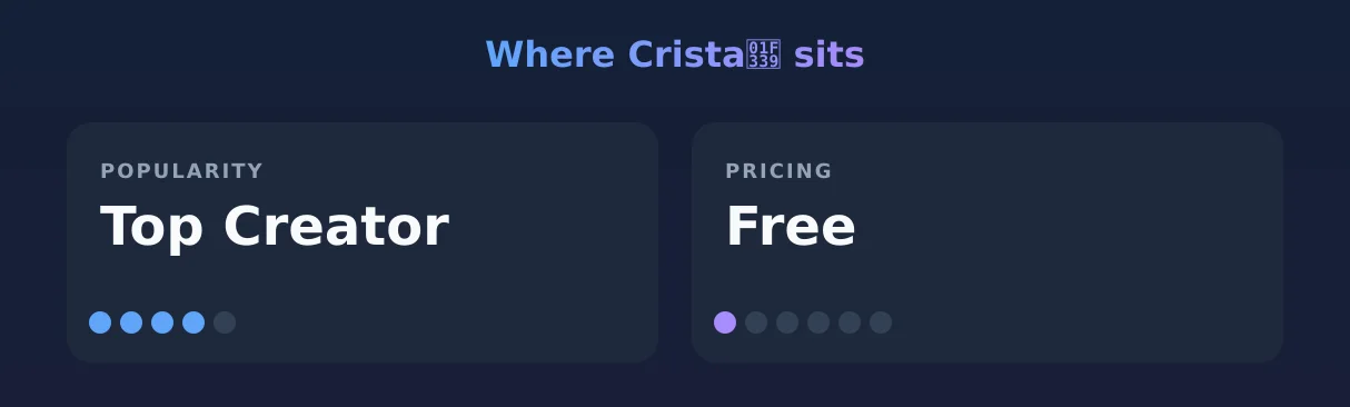 Crista🌹 — popularity and pricing tiers