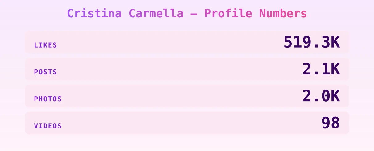 Cristina Carmella — content metrics