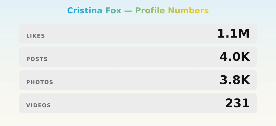 Cristina Fox — content metrics