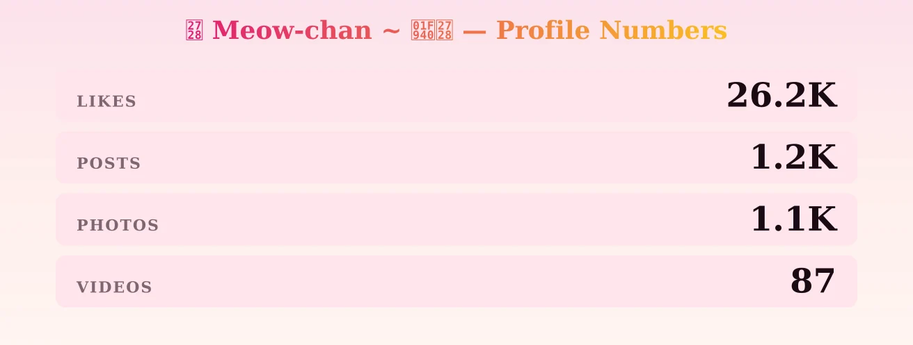 ✨ Meow-chan ~ 🥀✨ — content metrics