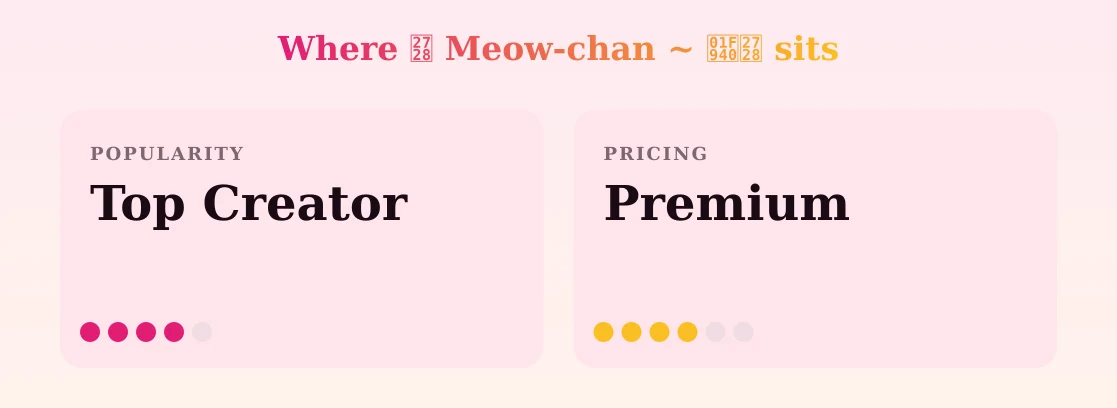 ✨ Meow-chan ~ 🥀✨ — popularity and pricing tiers
