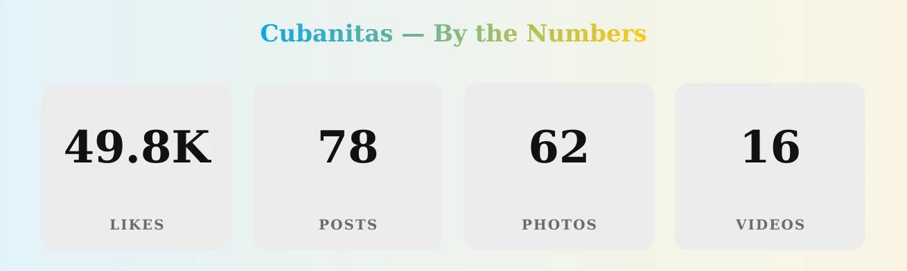 Cubanitas — content metrics