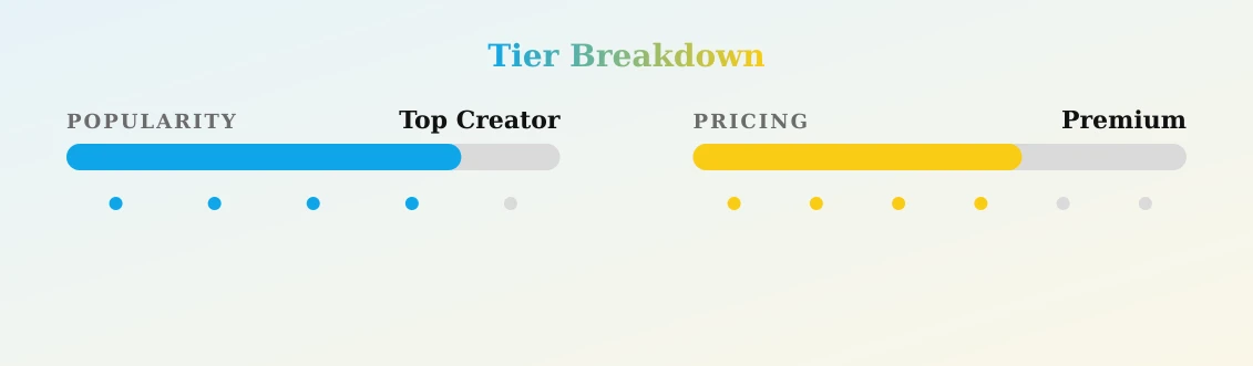 Cubanitas — popularity and pricing tiers