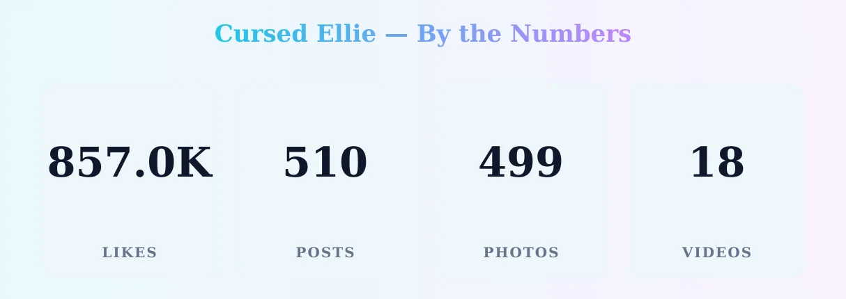 Cursed Ellie — content metrics