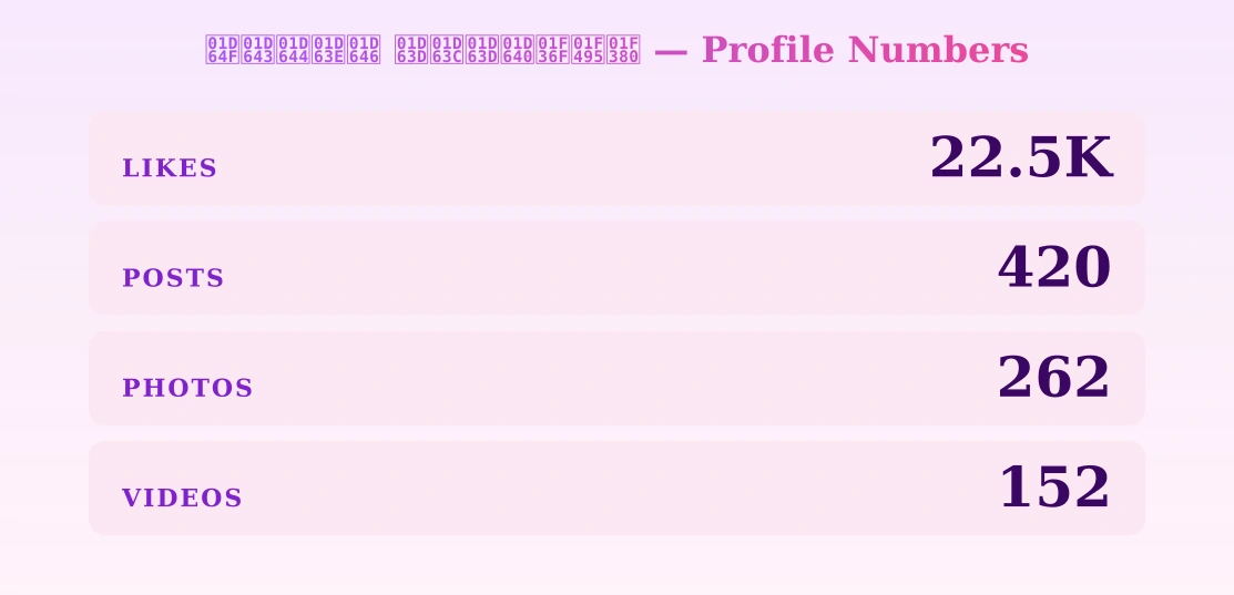 𝙏𝙃𝙄𝘾𝙆 𝘽𝘼𝘽𝙀🍯💕🎀 — content metrics