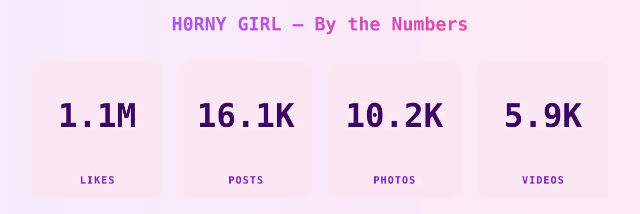 H0RNY GIRL — content metrics