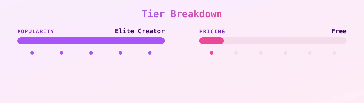 H0RNY GIRL — popularity and pricing tiers