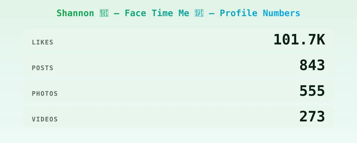Shannon 🍑 — Face Time Me 📱 — content metrics