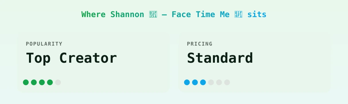Shannon 🍑 — Face Time Me 📱 — popularity and pricing tiers