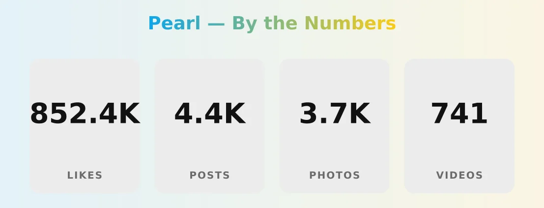 Pearl — content metrics